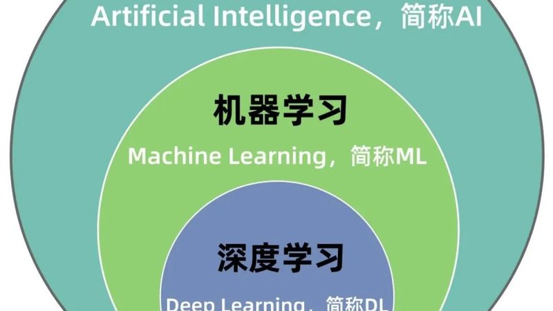 揭秘智能问答模型训练平台：排名背后的关键因素